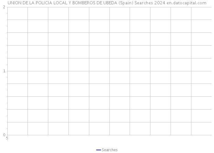 UNION DE LA POLICIA LOCAL Y BOMBEROS DE UBEDA (Spain) Searches 2024 