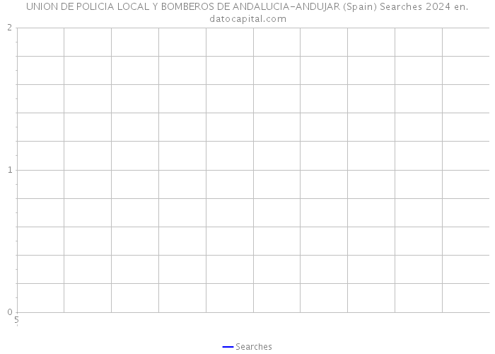 UNION DE POLICIA LOCAL Y BOMBEROS DE ANDALUCIA-ANDUJAR (Spain) Searches 2024 