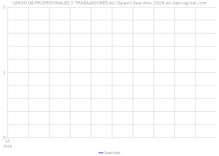 UNION DE PROFESIONALES Y TRABAJADORES AU (Spain) Searches 2024 