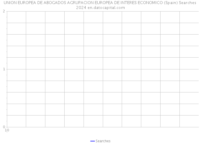 UNION EUROPEA DE ABOGADOS AGRUPACION EUROPEA DE INTERES ECONOMICO (Spain) Searches 2024 