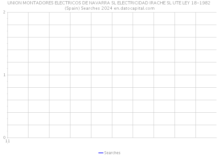 UNION MONTADORES ELECTRICOS DE NAVARRA SL ELECTRICIDAD IRACHE SL UTE LEY 18-1982 (Spain) Searches 2024 