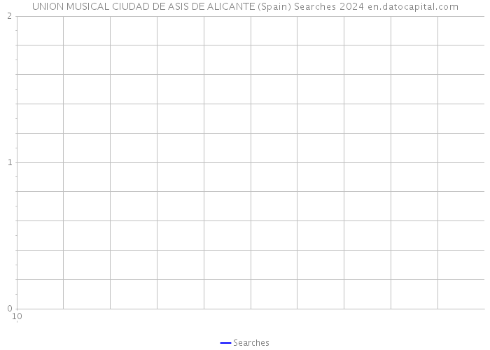 UNION MUSICAL CIUDAD DE ASIS DE ALICANTE (Spain) Searches 2024 