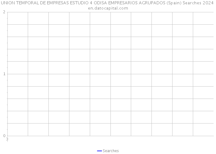 UNION TEMPORAL DE EMPRESAS ESTUDIO 4 ODISA EMPRESARIOS AGRUPADOS (Spain) Searches 2024 