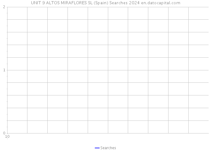 UNIT 9 ALTOS MIRAFLORES SL (Spain) Searches 2024 