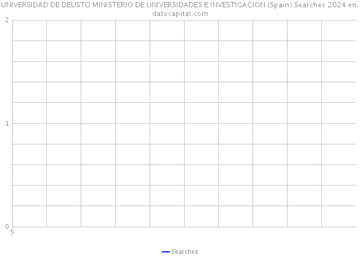 UNIVERSIDAD DE DEUSTO MINISTERIO DE UNIVERSIDADES E INVESTIGACION (Spain) Searches 2024 