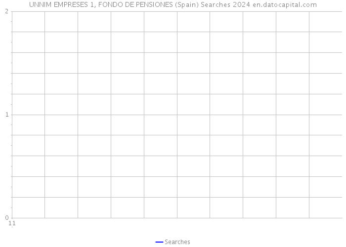 UNNIM EMPRESES 1, FONDO DE PENSIONES (Spain) Searches 2024 