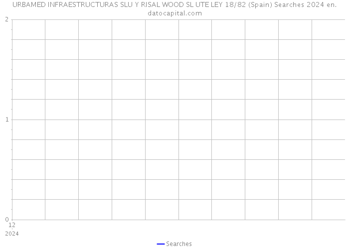 URBAMED INFRAESTRUCTURAS SLU Y RISAL WOOD SL UTE LEY 18/82 (Spain) Searches 2024 