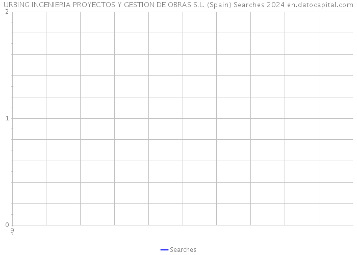 URBING INGENIERIA PROYECTOS Y GESTION DE OBRAS S.L. (Spain) Searches 2024 