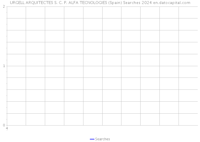 URGELL ARQUITECTES S. C. P. ALFA TECNOLOGIES (Spain) Searches 2024 