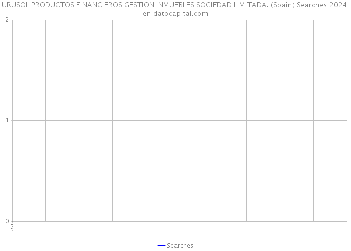 URUSOL PRODUCTOS FINANCIEROS GESTION INMUEBLES SOCIEDAD LIMITADA. (Spain) Searches 2024 