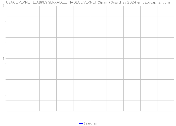 USAGE VERNET LLABRES SERRADELL NADEGE VERNET (Spain) Searches 2024 