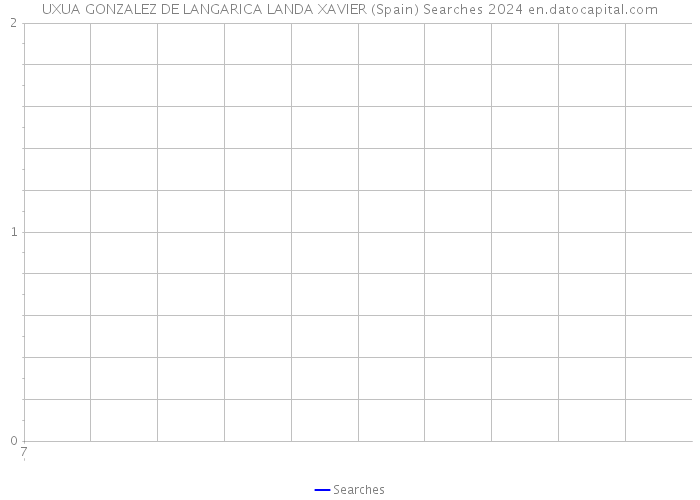 UXUA GONZALEZ DE LANGARICA LANDA XAVIER (Spain) Searches 2024 