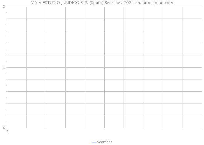 V Y V ESTUDIO JURIDICO SLP. (Spain) Searches 2024 