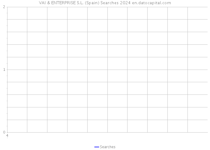 VAI & ENTERPRISE S.L. (Spain) Searches 2024 