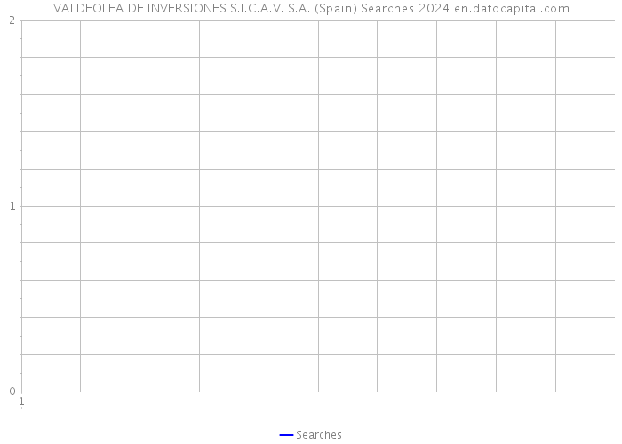 VALDEOLEA DE INVERSIONES S.I.C.A.V. S.A. (Spain) Searches 2024 