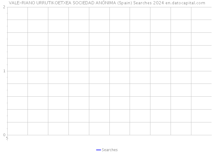 VALE-RIANO URRUTIKOETXEA SOCIEDAD ANÓNIMA (Spain) Searches 2024 