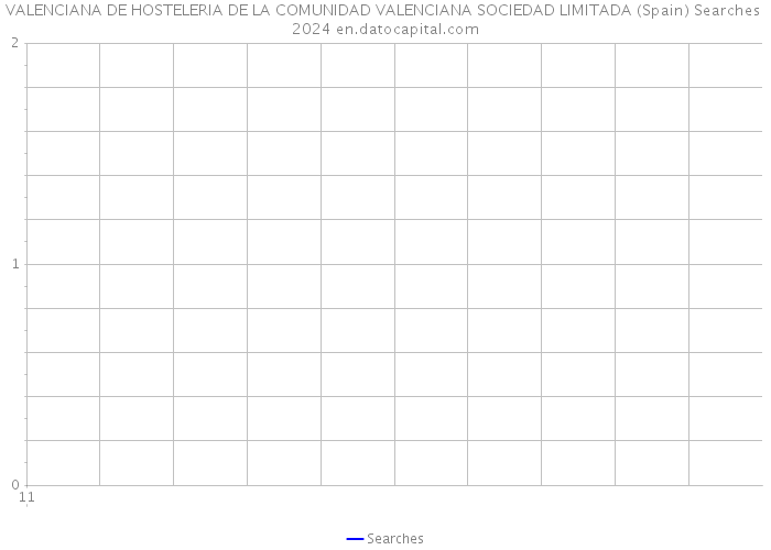 VALENCIANA DE HOSTELERIA DE LA COMUNIDAD VALENCIANA SOCIEDAD LIMITADA (Spain) Searches 2024 