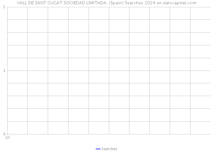VALL DE SANT CUGAT SOCIEDAD LIMITADA. (Spain) Searches 2024 