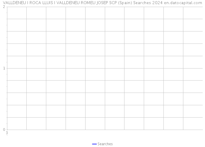 VALLDENEU I ROCA LLUIS I VALLDENEU ROMEU JOSEP SCP (Spain) Searches 2024 