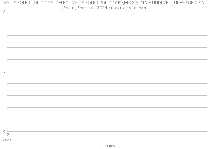 VALLS SOLER POL. CONS. DELEG.: VALLS SOLER POL. CONSEJERO: ALMA MUNDI VENTURES SGEIC SA (Spain) Searches 2024 