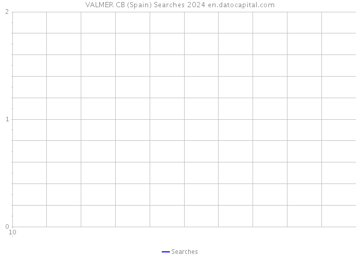 VALMER CB (Spain) Searches 2024 