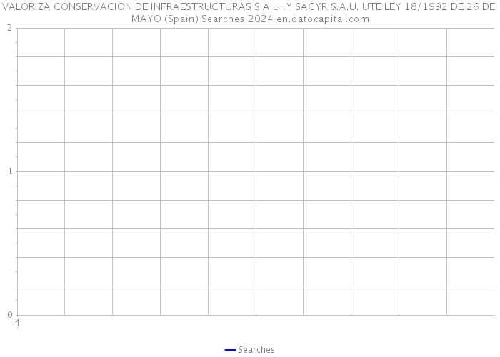 VALORIZA CONSERVACION DE INFRAESTRUCTURAS S.A.U. Y SACYR S.A.U. UTE LEY 18/1992 DE 26 DE MAYO (Spain) Searches 2024 