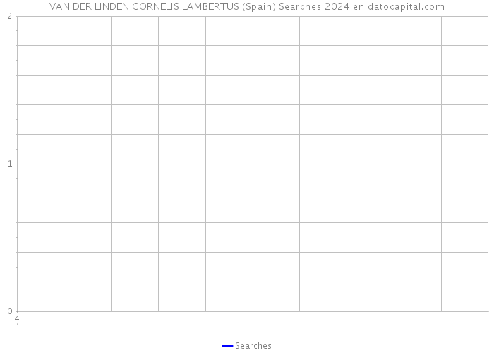 VAN DER LINDEN CORNELIS LAMBERTUS (Spain) Searches 2024 