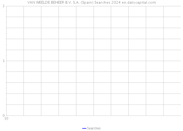 VAN WEELDE BEHEER B.V. S.A. (Spain) Searches 2024 
