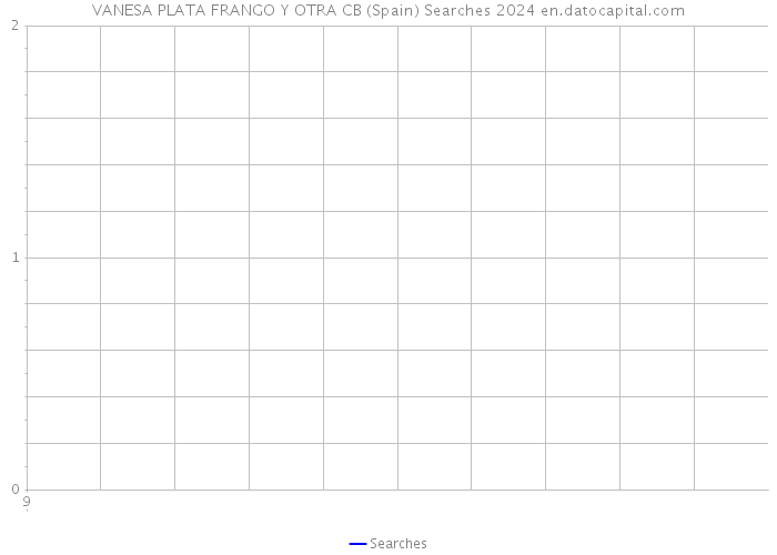 VANESA PLATA FRANGO Y OTRA CB (Spain) Searches 2024 