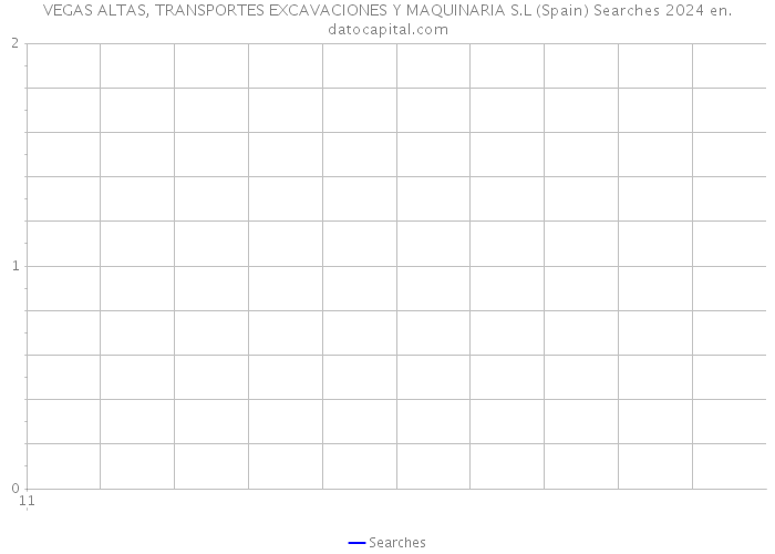 VEGAS ALTAS, TRANSPORTES EXCAVACIONES Y MAQUINARIA S.L (Spain) Searches 2024 