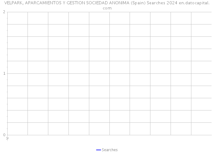 VELPARK, APARCAMIENTOS Y GESTION SOCIEDAD ANONIMA (Spain) Searches 2024 