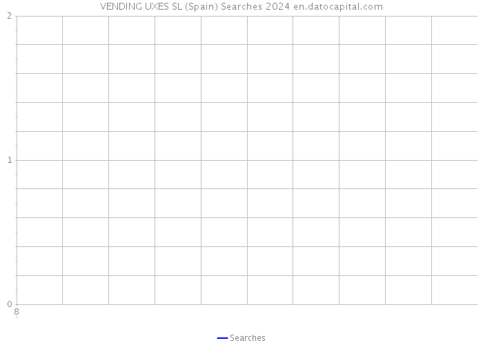 VENDING UXES SL (Spain) Searches 2024 