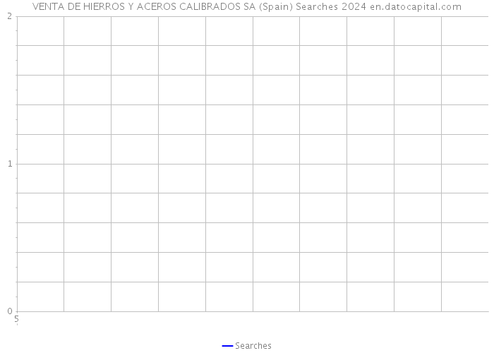 VENTA DE HIERROS Y ACEROS CALIBRADOS SA (Spain) Searches 2024 