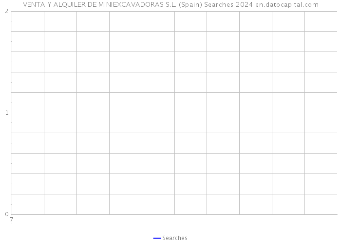 VENTA Y ALQUILER DE MINIEXCAVADORAS S.L. (Spain) Searches 2024 