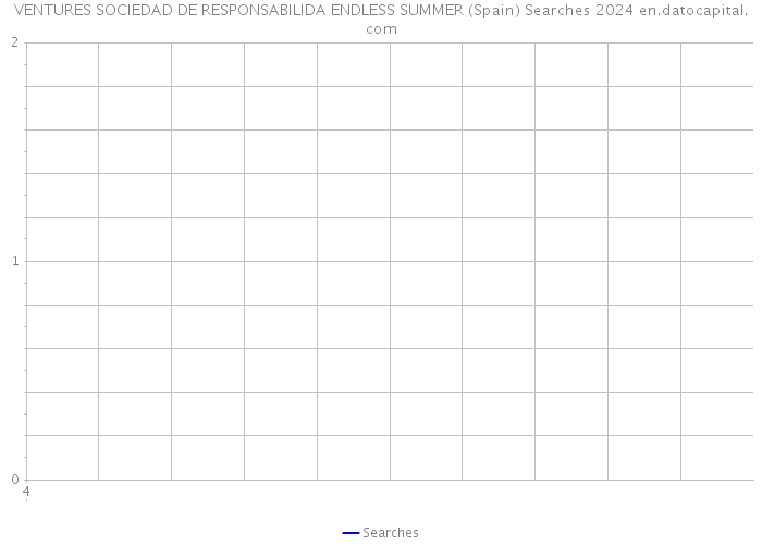 VENTURES SOCIEDAD DE RESPONSABILIDA ENDLESS SUMMER (Spain) Searches 2024 