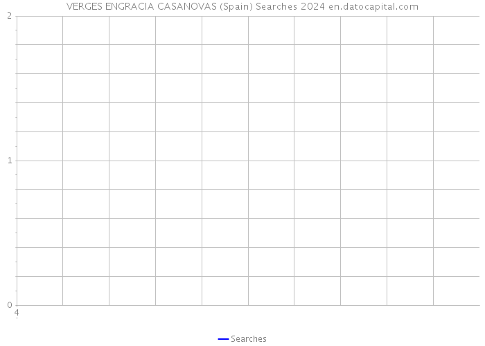VERGES ENGRACIA CASANOVAS (Spain) Searches 2024 