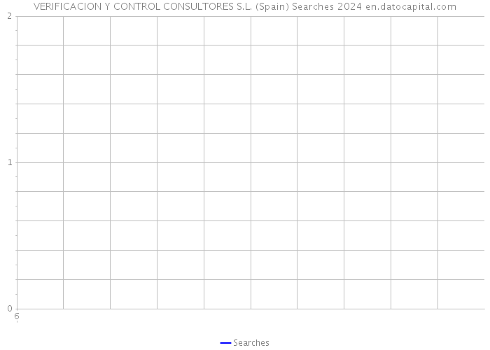 VERIFICACION Y CONTROL CONSULTORES S.L. (Spain) Searches 2024 