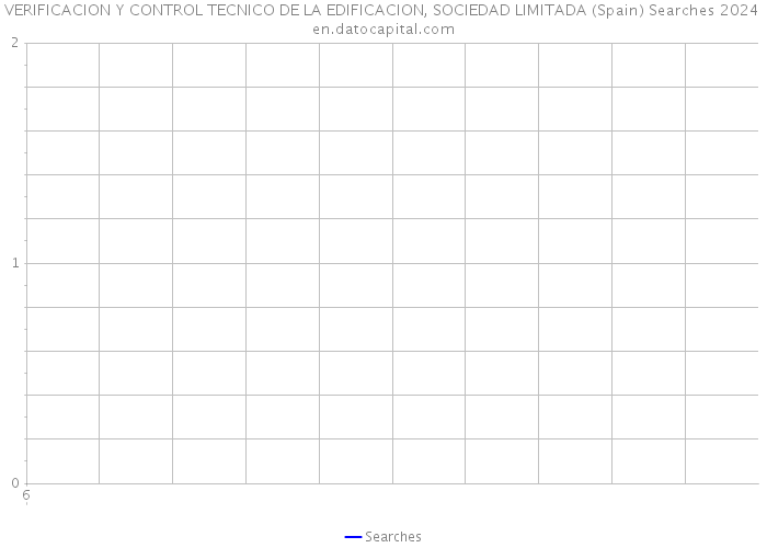 VERIFICACION Y CONTROL TECNICO DE LA EDIFICACION, SOCIEDAD LIMITADA (Spain) Searches 2024 