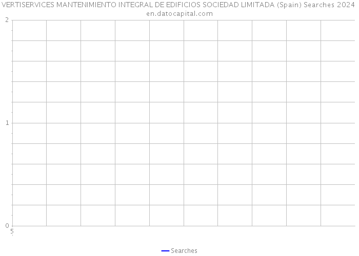 VERTISERVICES MANTENIMIENTO INTEGRAL DE EDIFICIOS SOCIEDAD LIMITADA (Spain) Searches 2024 