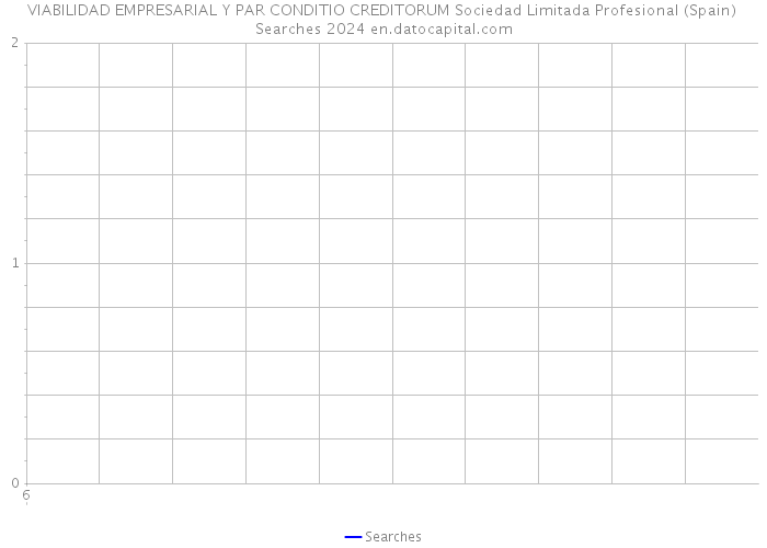 VIABILIDAD EMPRESARIAL Y PAR CONDITIO CREDITORUM Sociedad Limitada Profesional (Spain) Searches 2024 