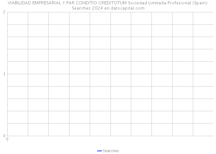 VIABILIDAD EMPRESARIAL Y PAR CONDITIO CREDITOTUM Sociedad Limitada Profesional (Spain) Searches 2024 