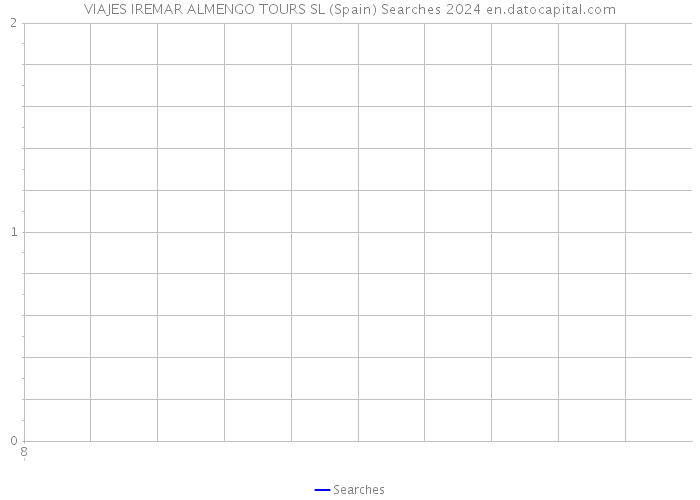 VIAJES IREMAR ALMENGO TOURS SL (Spain) Searches 2024 