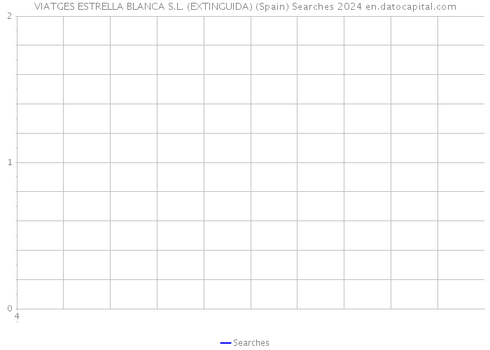 VIATGES ESTRELLA BLANCA S.L. (EXTINGUIDA) (Spain) Searches 2024 