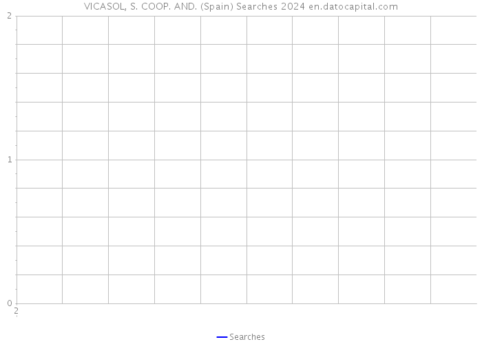 VICASOL, S. COOP. AND. (Spain) Searches 2024 