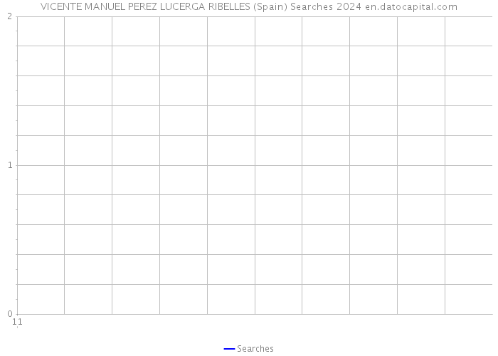 VICENTE MANUEL PEREZ LUCERGA RIBELLES (Spain) Searches 2024 