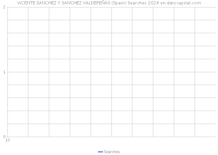 VICENTE SANCHEZ Y SANCHEZ VALDEPEÑAS (Spain) Searches 2024 