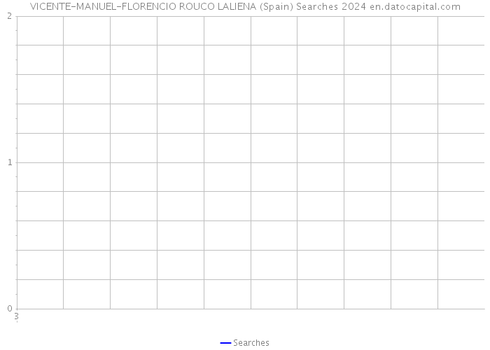 VICENTE-MANUEL-FLORENCIO ROUCO LALIENA (Spain) Searches 2024 