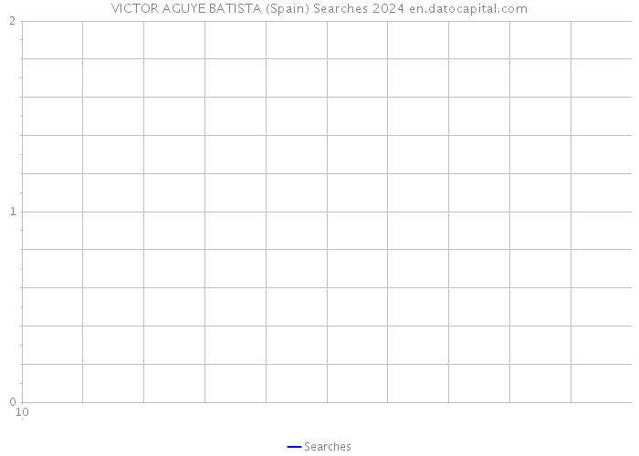 VICTOR AGUYE BATISTA (Spain) Searches 2024 