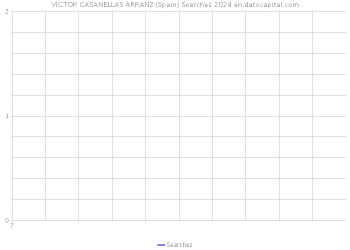 VICTOR CASANELLAS ARRANZ (Spain) Searches 2024 