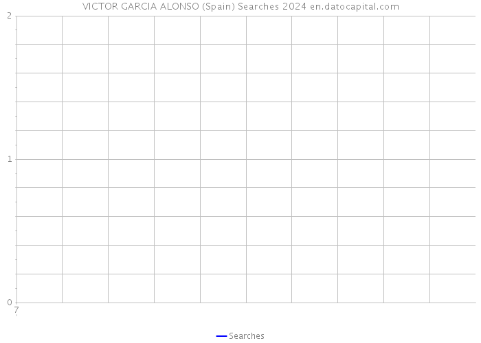 VICTOR GARCIA ALONSO (Spain) Searches 2024 